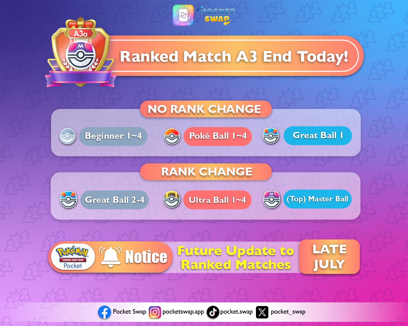 Ranked Season A3a Ends Today: What’s Next in Pokémon TCG Pocket?
