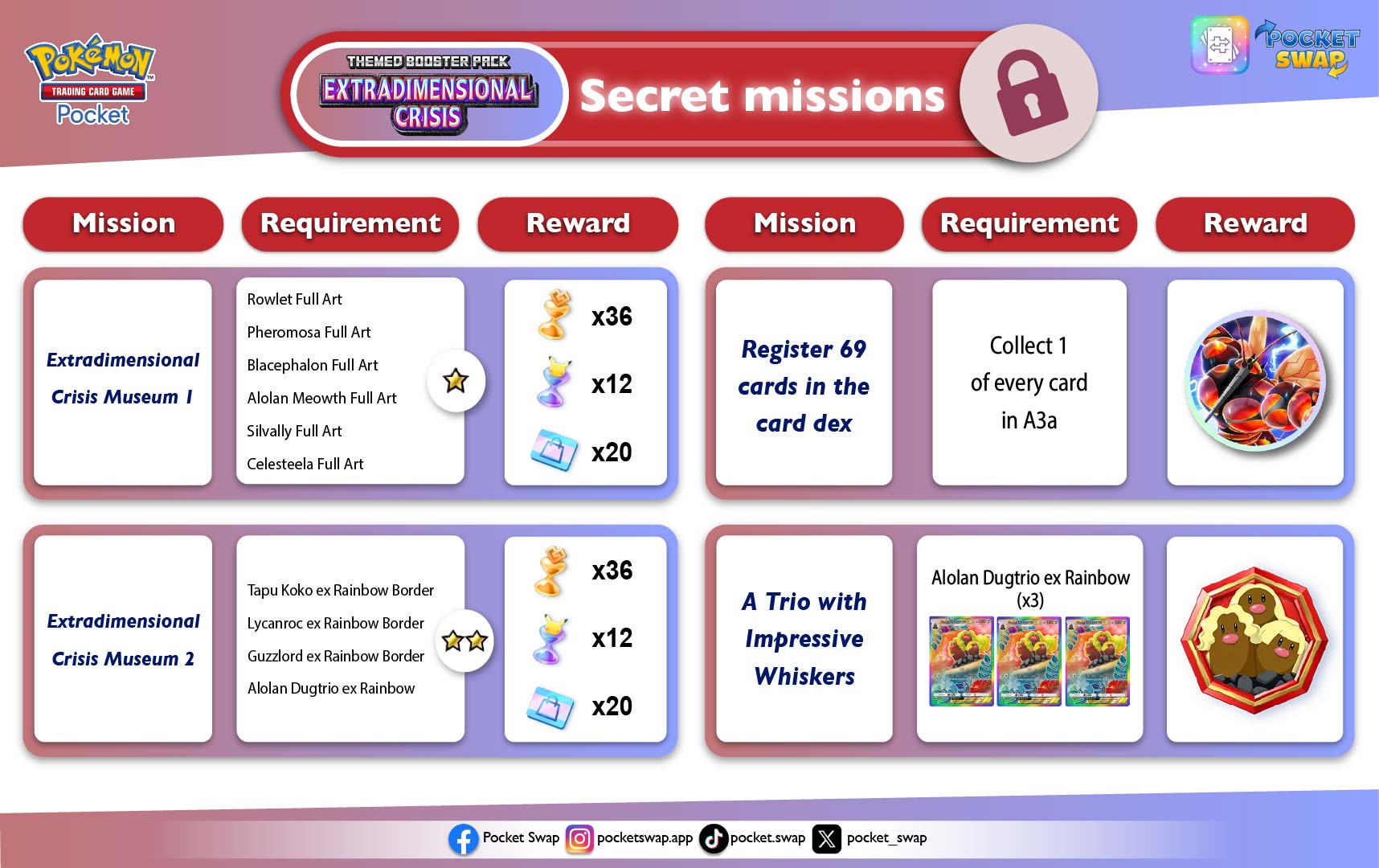 Secret Missions and Rewards in Extradimensional Crisis (A3a)