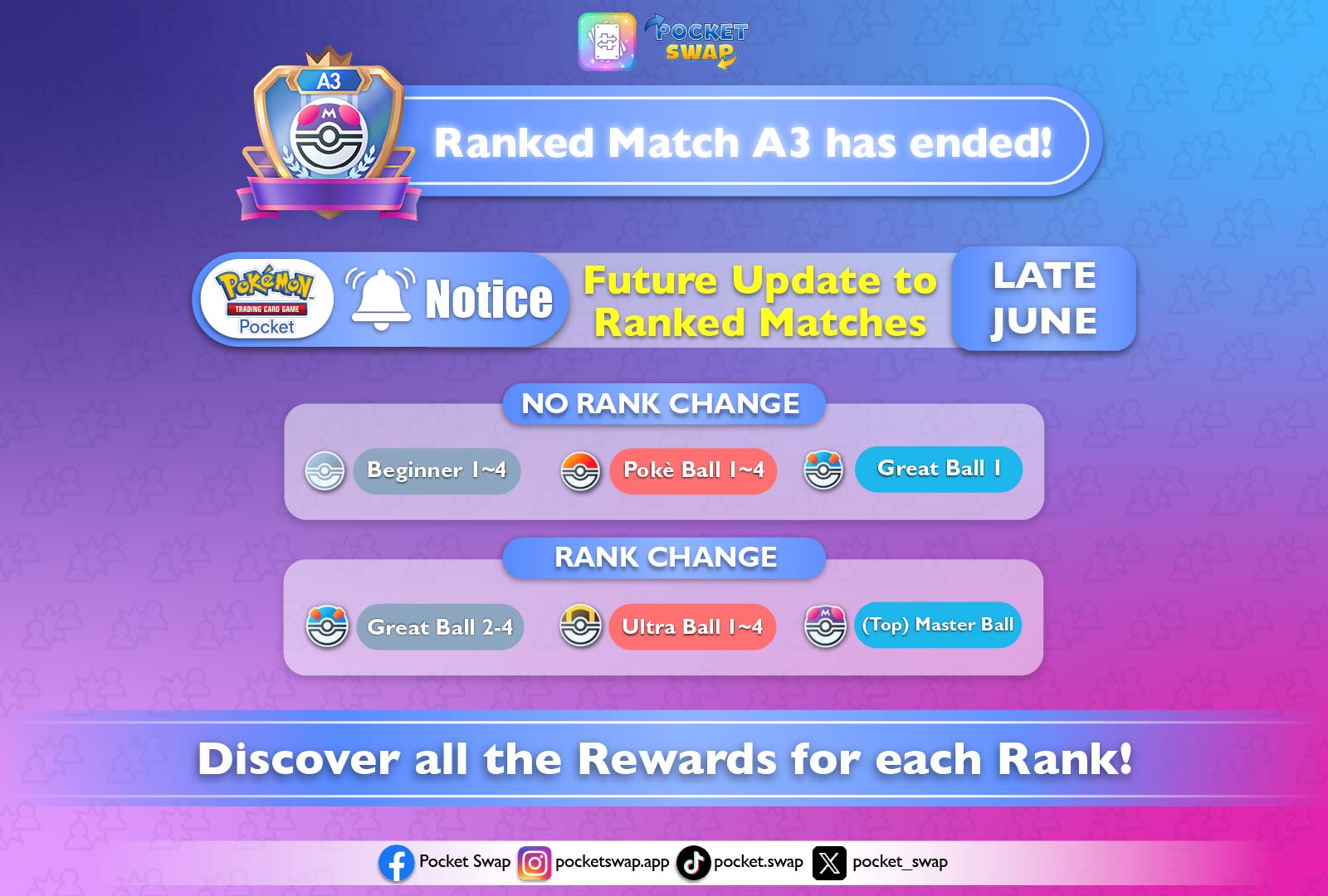 Future Update to Ranked Matches